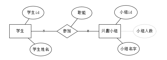 数据库ER图基础概念整理