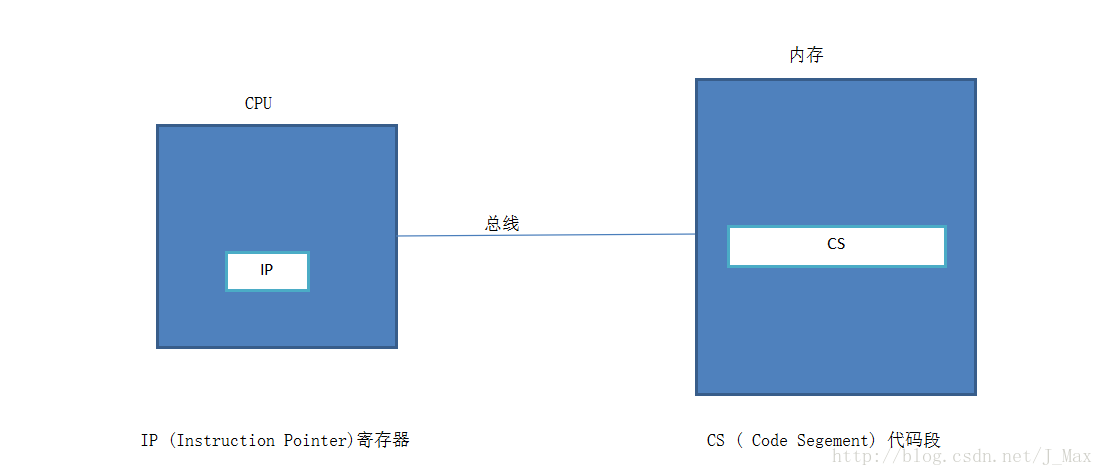 冯诺依曼