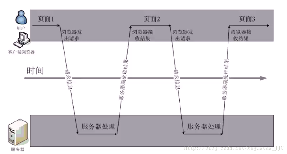 這裡寫圖片描述