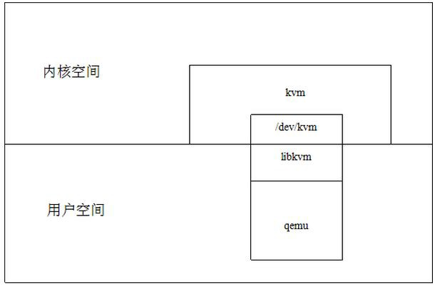 KVM虚拟化技术_kvm虚拟化平台