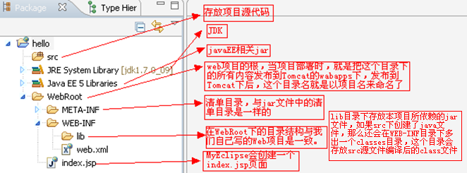 MyEclipse+Tomcat配置详解[通俗易懂]