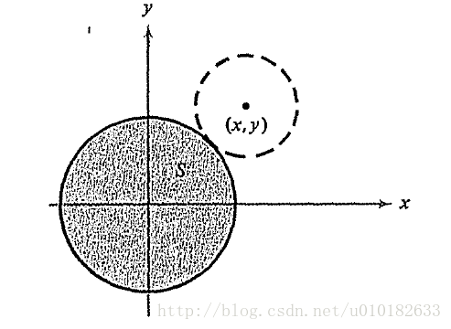 漫步数学分析五——闭集