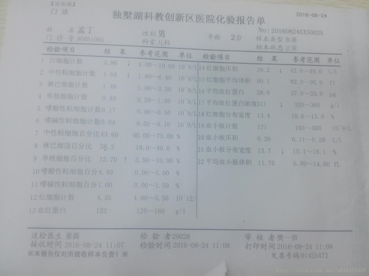 血常规报告单