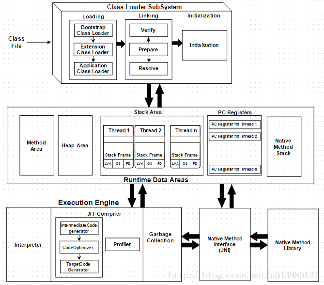 JVM-Architecture