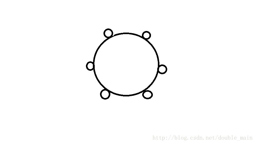 转经筒上的6个小圆圈示意图