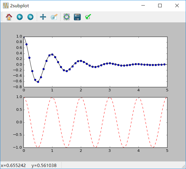 Plt figure 1. Subplot. Функция pyplot.Figure. Subplot Python. PLT.Figure Python.