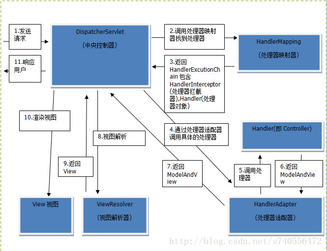 这里写图片描述