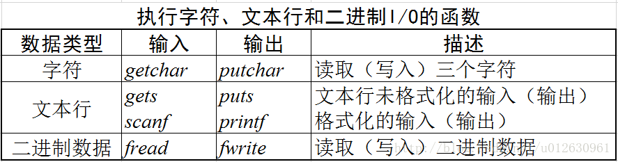 函数名或函数家族名