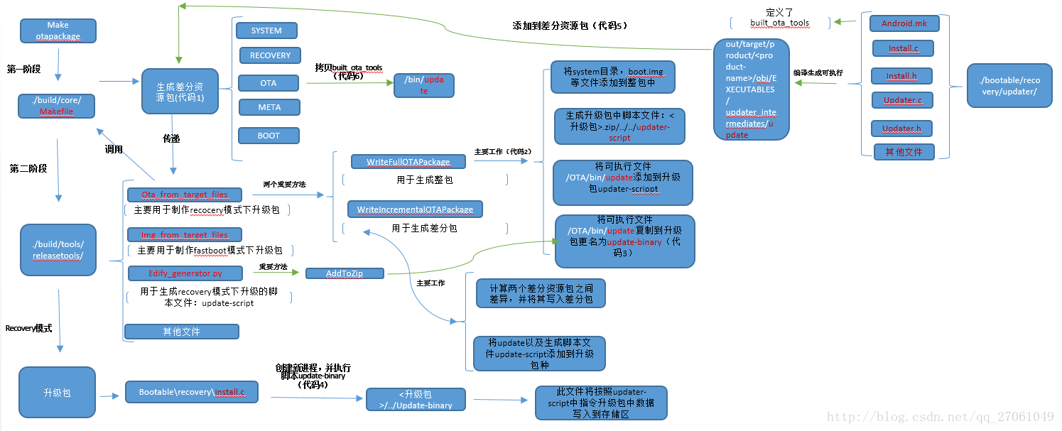 這裡寫圖片描述