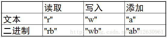 常用模式