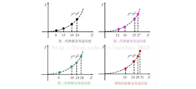 浅析遗传算法