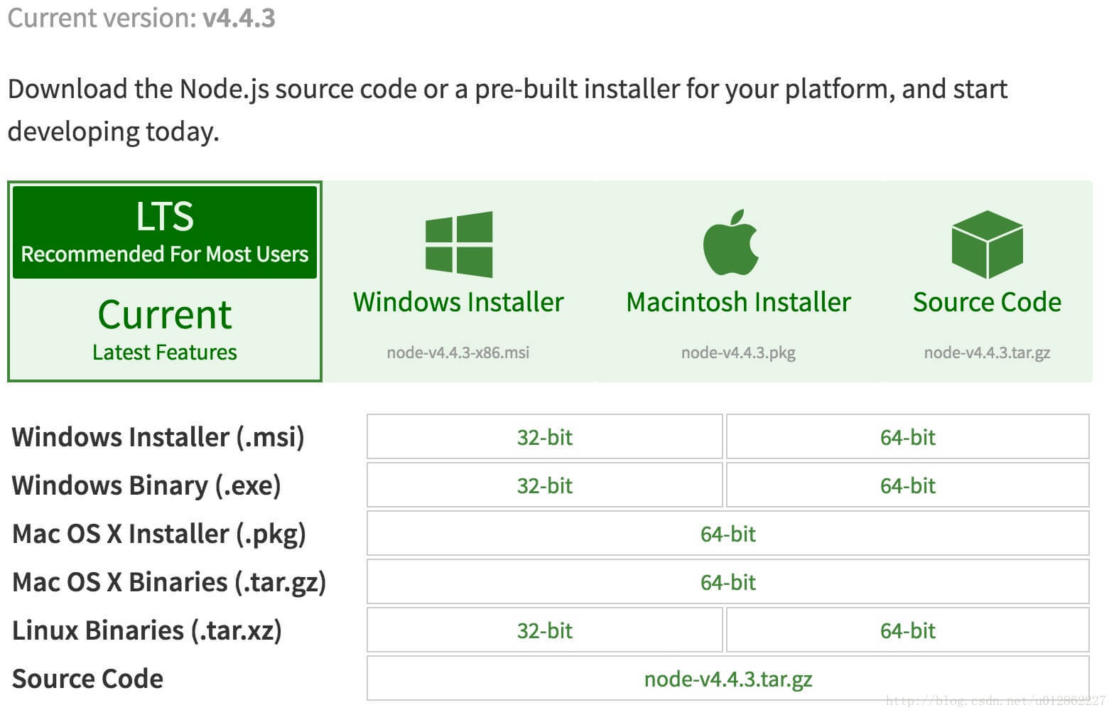 nodejsDownload