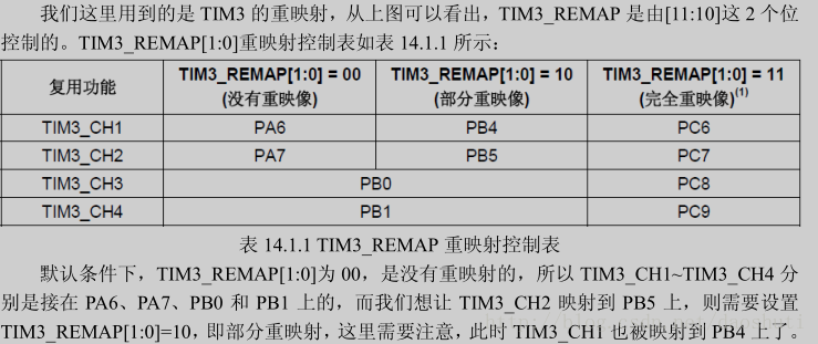 STM32的埠重對映