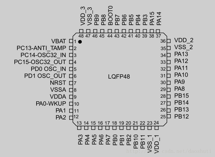 STM32F103C8T6引腳圖