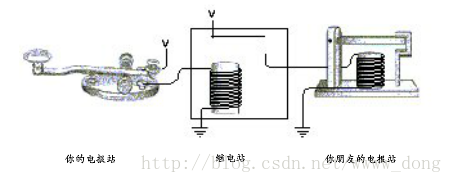 这里写图片描述