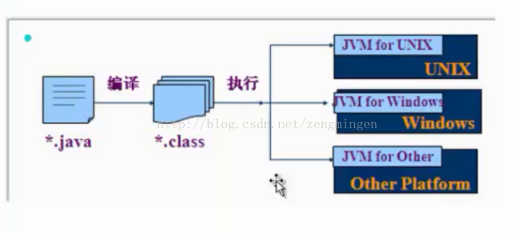 4.JVM简述