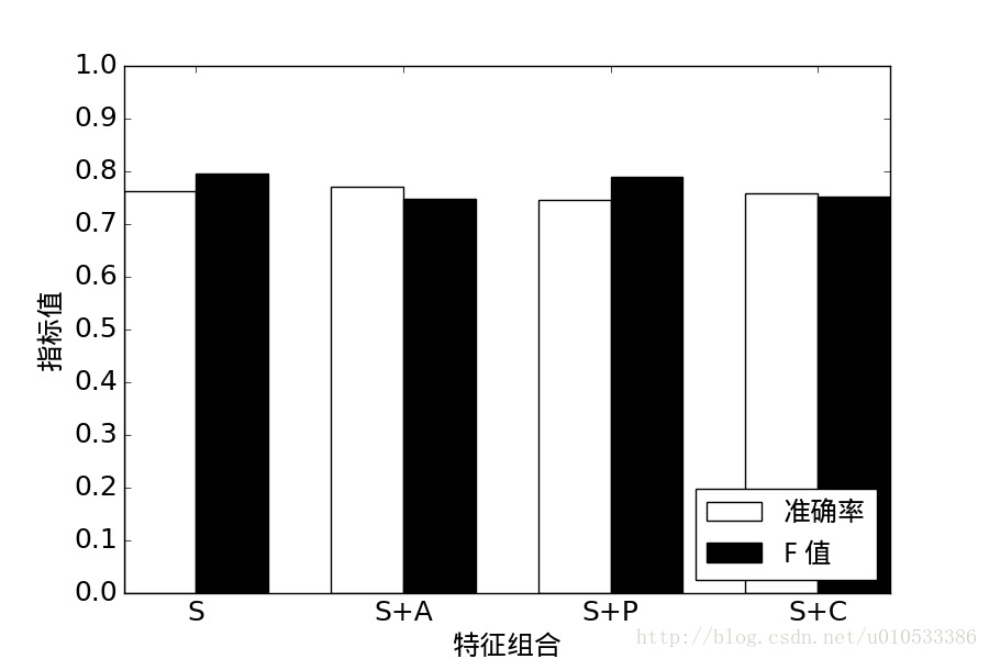 程式碼執行結果