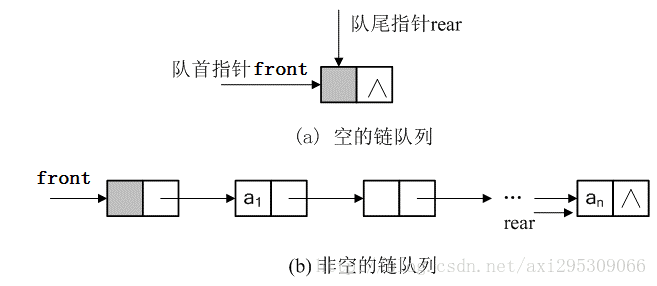 队列