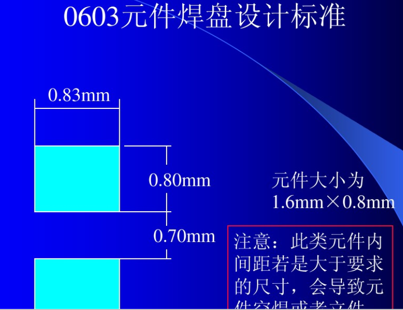 0603封装图图片