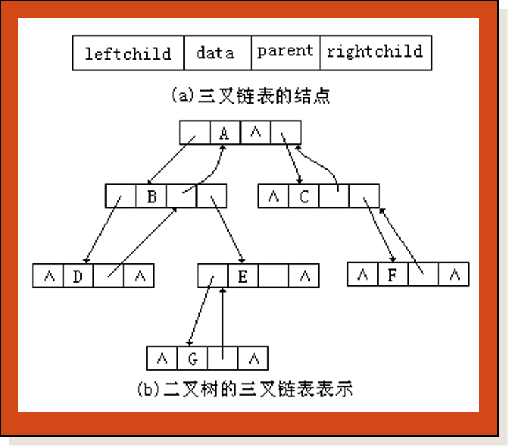 二叉树