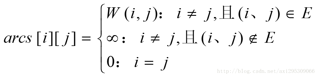 邻接矩阵