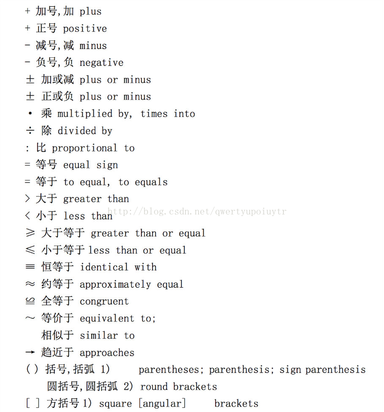 常见数学公式和符号的英文读法大全 Han的小站 Csdn博客