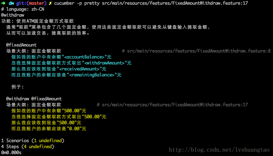 Undefined Pretty Report