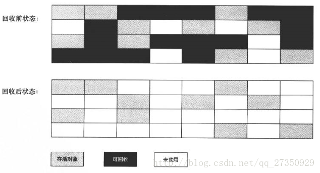 “标记-清除”算法示意图