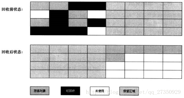 复制算法示意图