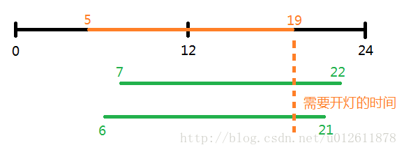 由夏时令引起的java世界时间不一致问题 Java 不很正派的专栏 Csdn博客