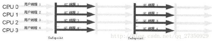 Parallel Old收集器运行示意图