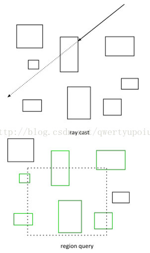 Box2D v2.3.0 用户指南（第四章）