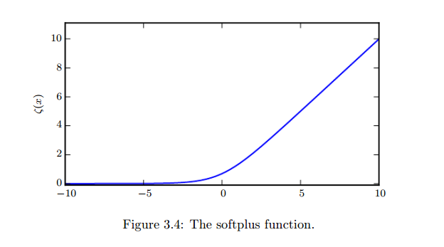 non-saturated function in AlexNet