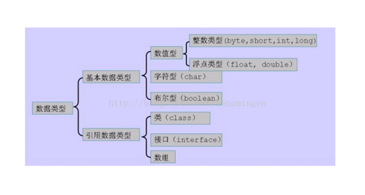 12.JAVA基本数据类型