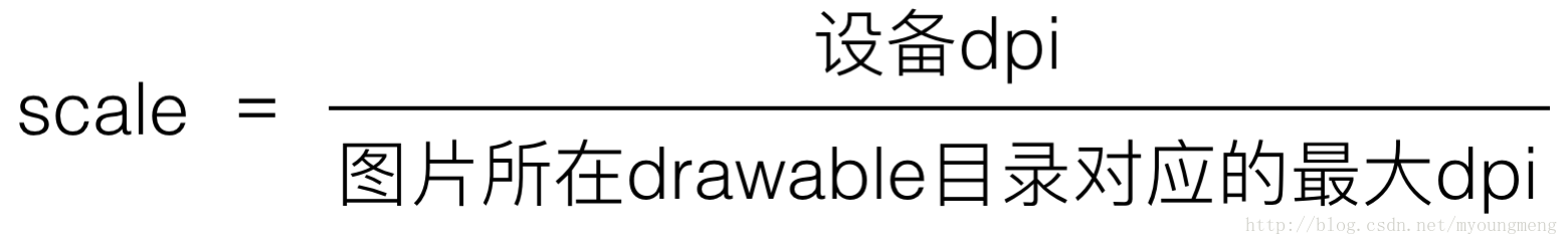 縮放因子計算公式