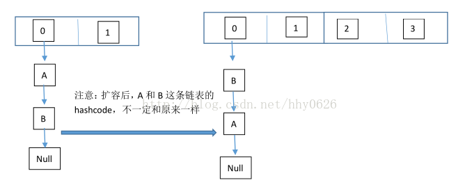 java中HashMap的用法