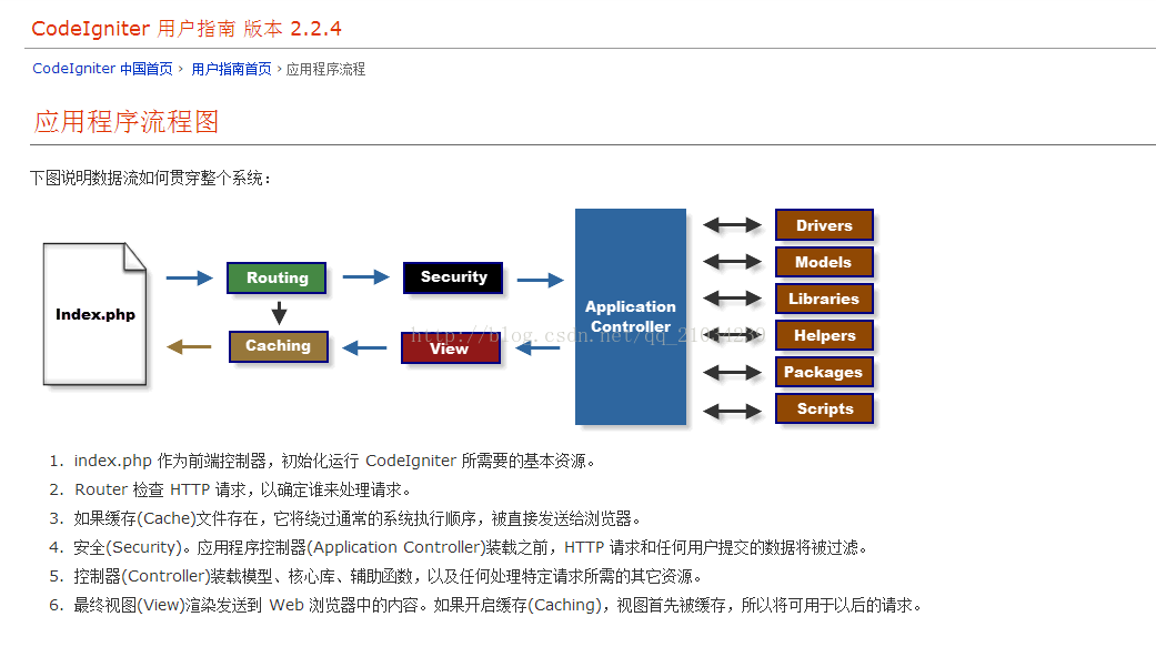 ci框架 多个网站_传感框架