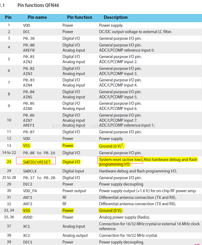 nRF51822 power on reset fail! amazing!