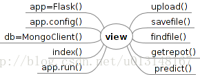 view函数结构图