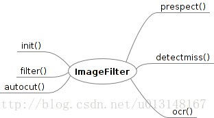 imageFilter函数结构图
