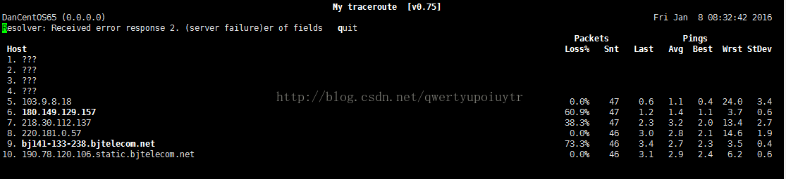 Machine generated alternative text:we. 751 Dancent0S65 (?.?.?.?) *solver: Received error response 2. 24.? 3.4 1.4 ?.6 2.3 3.2 2.? 3.? 2.8 1.9 2.7 2.3 3.5 ?.4 3.1 2.9 2.4 6.2 ?.6 (server failure)er of fields My tracerM1te qu it Packets Fri Jan 8 2?16 Pings Last 6 3. Wrst StDev 3. 5. 6. 7. 8. g. 16 . 1?3.g.8 18 18B.149.129.157 218.3?.112.137 22?.181.?.57 bj 141-133-238. bj telecom. net 196.78.126.106. static .bjtelecom . net Loss* 6?. 38. 73. Snt 47 47 47 46 46 46 Avg Best 4 13 . 14 . 7 6 