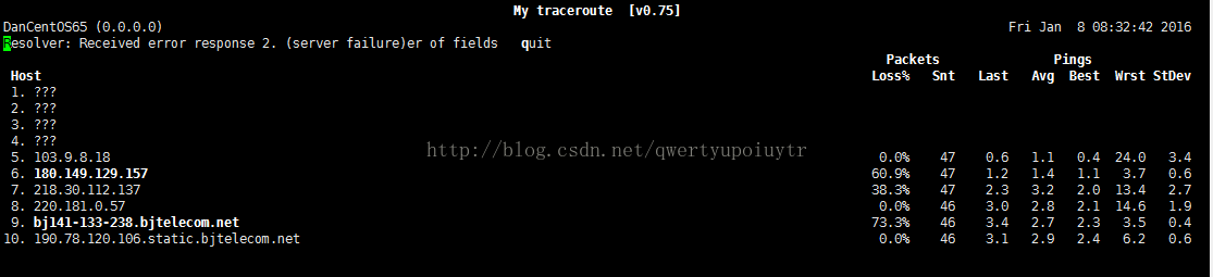 Machine generated alternative text:we. 751 Dancent0S65 (€.€.€.€) *solver: Received error response 2. 24.€ 3.4 1.4 €.6 2.3 3.2 2.€ 3.€ 2.8 1.9 2.7 2.3 3.5 €.4 3.1 2.9 2.4 6.2 €.6 (server failure)er of fields My tracerM1te qu it Packets Fri Jan 8 2€16 Pings Last 6 3. Wrst StDev 3. 5. 6. 7. 8. g. 16 . 1€3.g.8 18 18B.149.129.157 218.3€.112.137 22€.181.€.57 bj 141-133-238. bj telecom. net 196.78.126.106. static .bjtelecom . net Loss* 6€. 38. 73. Snt 47 47 47 46 46 46 Avg Best 4 13 . 14 . 7 6 