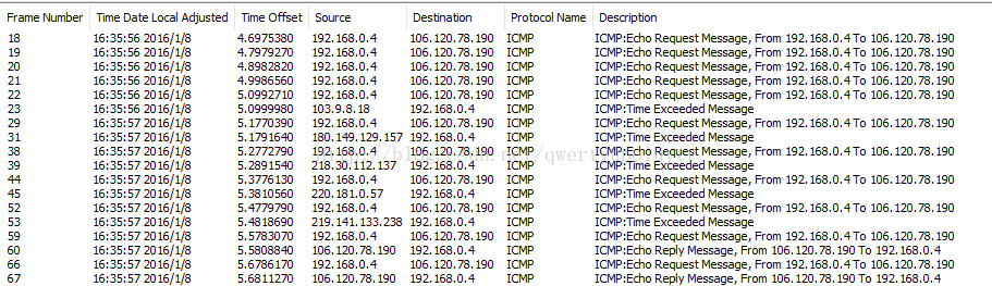 Machine generated alternative text:Fr ame Number Time Date Local Adjusted 2016/1/8 2016/1/8 2016/1/8 2016/1/8 2016/1/8 2016/1/8 2016/1/8 2016/1/8 2016/1/8 2016/1/8 2016/1/8 2016/1/8 2016/1/8 2016/1/8 2016/1/8 2016/1/8 2016/1/8 2016/1/8 Time Offset 4.6975380 4.7979270 4.8982820 4.9986560 5.0992710 5.1770390 5.1791640 5.2772790 5.2891540 5.3776130 5.3810560 5.4779790 5.4818690 5.5783070 5.5808840 5.6786170 5.6811270 Sour ce 192.168.0.4 192.168.0.4 192.168.0.4 192.168.0.4 192.168.0.4 103.9.8.18 192.168 0 4 180.149.129.157 192.168 0 4 218.30.112.137 192.168 0 4 220.181.0.57 192.168 0 4 219.141.133.238 192.168 0 4 106.120.78.190 192.168 0 4 106.120.78.190 Destina bon 106.120.78.190 106.120.78.190 106.120.78.190 106.120.78.190 106.120.78.190 192.168 0 4 106.120.78.190 192.168 0 4 106.120.78.190 192.168 0 4 106.120.78.190 192.168 0 4 106.120.78.190 192.168 0 4 106.120.78.190 192.168 0 4 106.120.78.190 192.168 0 4 Protocol Name ICMP ICMP ICMP ICMP ICMP ICMP ICMP ICMP ICMP ICMP ICMP Description ICMP :Echo Request Message, ICMP:Echo Request Message, ICMP :Echo Request Message, ICMP :Echo Request Message, ICMP:Echo Request Message, ICMP:Tme Exceeded Message From 192.168.0.4To 106.120.78.190 From 192,168.014 To 106.120.78.190 From 192.168.014 To 106.120.78.190 From 192.168.014 To 106.120.78.190 From 192.168.014 To 106.120.78.190 ICMP:Echo Request Message, From 192.168.0.4 To 106.120.78.190 ICMP:Tme Exceeded Message ICMP:Echo Request Message, From 192.168.0.4 To 106.120.78.190 ICMP:Tme Exceeded Message ICMP:Echo Request Message, From 192.168.0.4 To 106.120.78.190 ICMP:Tme Exceeded Message ICMP:Echo Request Message, From 192.168.0.4To 106.120.78.190 ICMP:Tme Exceeded Message ICMP:Echo Request Message, From 192.168.014 To 106.120.78.190 ICMP:Echo Reply Message, From 106.120.78.190 To 192.168.014 ICMP:Echo Request Message, From 192.168.014 To 106.120.78.190 ICMP:Echo Reply Message, From 106.120.78.190 To 192.168.014 