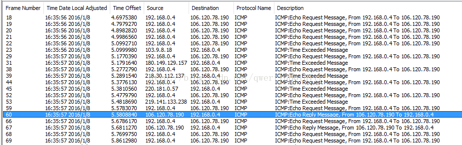 Machine generated alternative text:Fr ame Number 192.168 192.168 168, 0 4 168 0 4 168 0 4 168, 0 4 168, 0 4 168, 0 4 168, 0 4 168, 0 4 219.141.133.238 168 0 4 168 0 4 168 0 4 168, 0 4 168, 0 4 168, 0 4 Time Date Local Adjusted 2016/1/8 2016/1/8 2016/1/8 2016/1/8 2016/1/8 2016/1/8 2016/1/8 2016/1/8 2016/1/8 2016/1/8 2016/1/8 2016/1/8 2016/1/8 2016/1/8 2016 2016/1/8 2016/1/8 2016/1/8 2016/1/8 Time Offset 4.6975380 4.7979270 4.8982820 4.9986560 5.0992710 5.1770390 5.1791640 2772790 .2891540 .3776130 13810560 5.4779790 .4818690 5. 5783070 s. 5808840 5.6786170 5.6811270 7699750 .8612980 Sour ce 192.168 0 4 192.168 0 4 192.168 0 .9.8.18 Destina bon 106.120.78.190 106.120.78.190 106.120.78.190 106.120.78.190 106.120.78.190 192. 106.120.78.190 192. 106.120.78.190 192. 106.120.78.190 192. 106.120.78.190 192. 106.120.78.190 192. 106.120.78. Igo 192. 106.120.78.190 106.120.78.190 Protocol Name ICMP ICMP ICMP ICMP ICMP ICMP ICMP ICMP ICMP ICMP ICMP ICMP ICMP ICMP ICMP ICMP ICMP ICMP ICMP ICMP Description ICMP :Echo Request Message, ICMP:Echo Request Message, ICMP :Echo Request Message, ICMP :Echo Request Message, ICMP:Echo Request Message, From 192.168.0.4To 106.120.78.190 From 192.168.014 To 106.120.78.190 From 192.168.014 To 106.120.78.190 From 192.168.014 To 106.120.78.190 From 192.168.014 To 106.120.78.190 103 192. 180 192. 192. 192. 192. 192. 192. 192. 149.129.157 218.30.112.137 220.181.0.57 106. 120.78. Igo 106.120.78.190 ICMP:Tme Exceeded Message ICMP:Echo Request Message, From 192.168.0.4 To 106.120.78.190 ICMP:Tme Exceeded Message ICMP:Echo Request Message, From 192.168.0.4 To 106.120.78.190 ICMP:Tme Exceeded Message ICMP:Echo Request Message, From 192.168.0.4 To 106.120.78.190 ICMP:Tme Exceeded Message ICMP:Echo Request Message, From 192.168.014 To 106.120.78.190 ICMP:Tme Exceeded Message ICMP:Echo Re uestMessa e From 192,168.014 To 106.120.78.190 ICMP:Echo Messaae, From 106. 120.78. 190 To 192. 168.0.4 ICMP:Echo Request Message, From 192.168.014 To 106.120.78. Igo ICMP:Echo Reply Message, From 106.120.78.190 To 192.168.014 ICMP:Echo Request Message, From 192.168.014 To 106.120.78.190 ICMP:Echo Request Message, From 192.168.014 To 106.120.78.190 