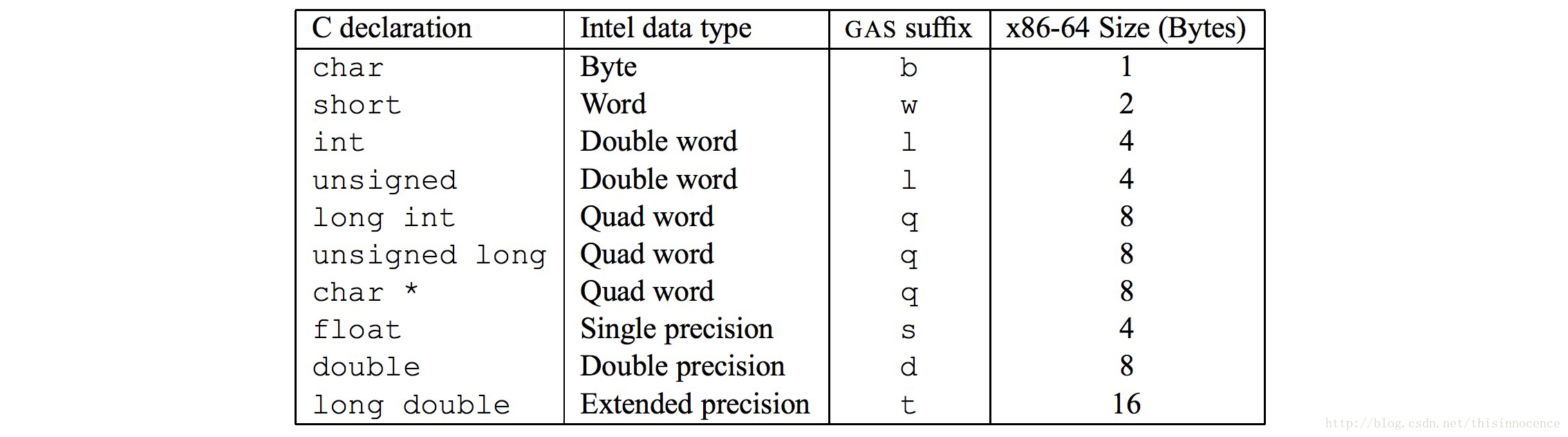 c_data