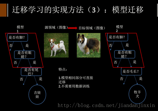 這裡寫圖片描述