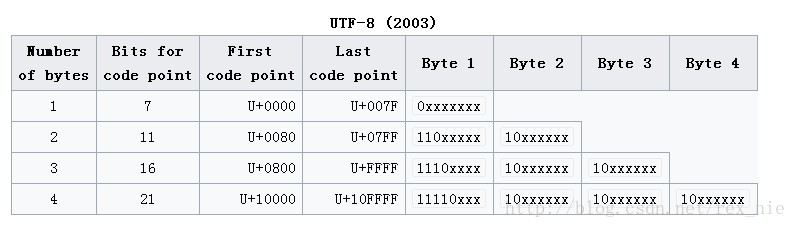 utf-8_2003