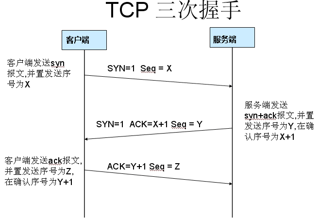 Wireshark抓包详解[通俗易懂]