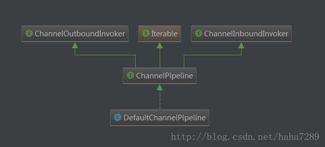 ChannelPipeline的类图