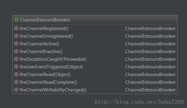 ChannelInboundInvoker